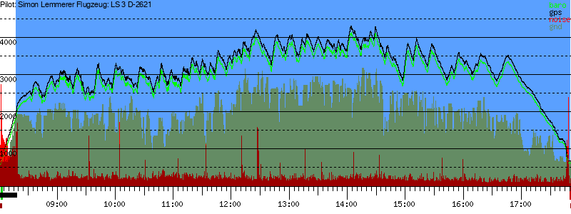 Barometer